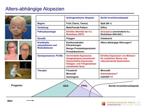 Infektionen der Kopfhaut und ihre Differentialdiagnose