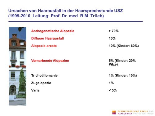 Infektionen der Kopfhaut und ihre Differentialdiagnose