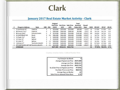 State of the Market Report Jan 17