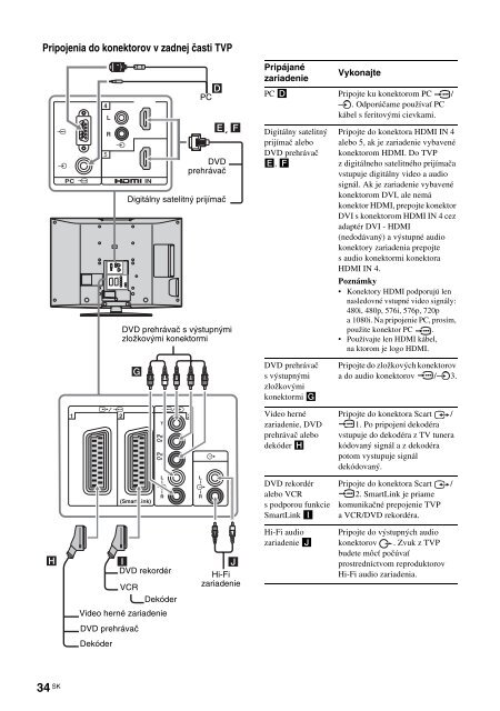 Sony KDL-40S2530 - KDL-40S2530 Istruzioni per l'uso Slovacco