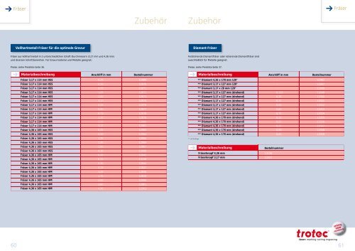 Beschriften & Beschildern mit Trotec Material www - Trotec Laser Inc