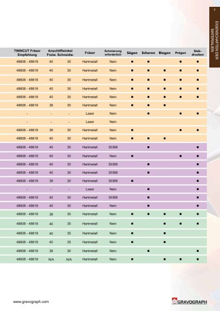 MATERIALKATALOG - Gravograph