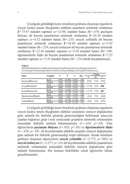 sosyal medya bağım.ergen