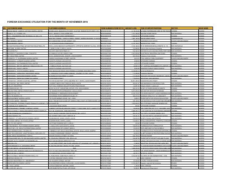 FOREIGN EXCHANGE UTILISATION FOR THE MONTH OF NOVEMBER 2016