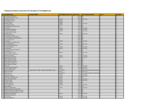 FOREIGN EXCHANGE UTILISATION FOR THE MONTH OF NOVEMBER 2016