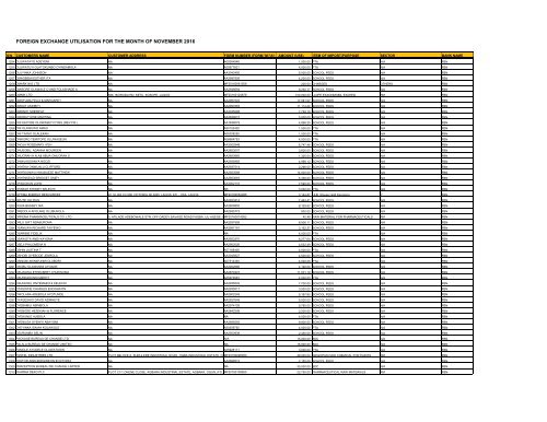 FOREIGN EXCHANGE UTILISATION FOR THE MONTH OF NOVEMBER 2016