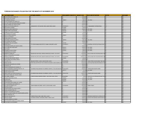 FOREIGN EXCHANGE UTILISATION FOR THE MONTH OF NOVEMBER 2016