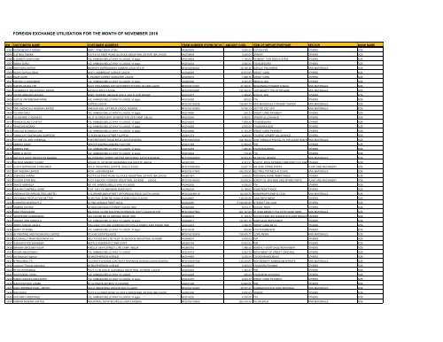 FOREIGN EXCHANGE UTILISATION FOR THE MONTH OF NOVEMBER 2016
