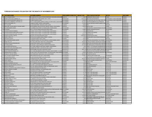 FOREIGN EXCHANGE UTILISATION FOR THE MONTH OF NOVEMBER 2016