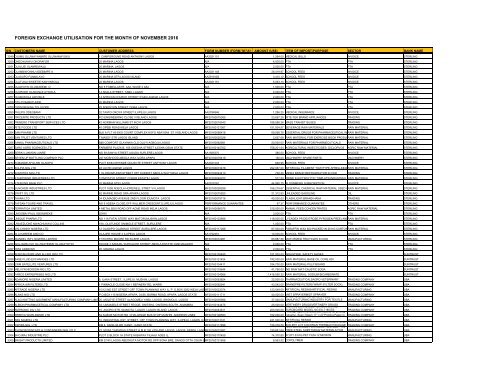 FOREIGN EXCHANGE UTILISATION FOR THE MONTH OF NOVEMBER 2016