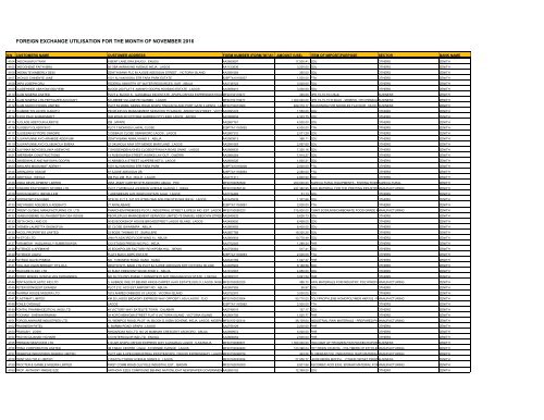 FOREIGN EXCHANGE UTILISATION FOR THE MONTH OF NOVEMBER 2016