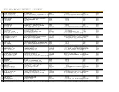 FOREIGN EXCHANGE UTILISATION FOR THE MONTH OF NOVEMBER 2016