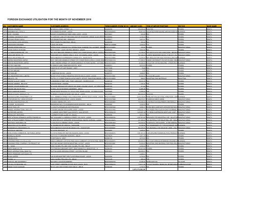 FOREIGN EXCHANGE UTILISATION FOR THE MONTH OF NOVEMBER 2016