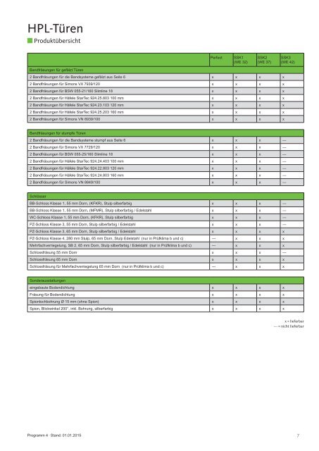 Programm 4