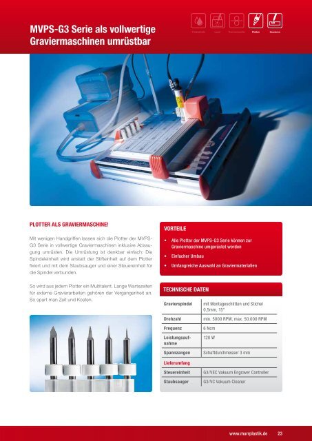 ACS Kennzeichnungs-Systeme - Murrplastik Systemtechnik