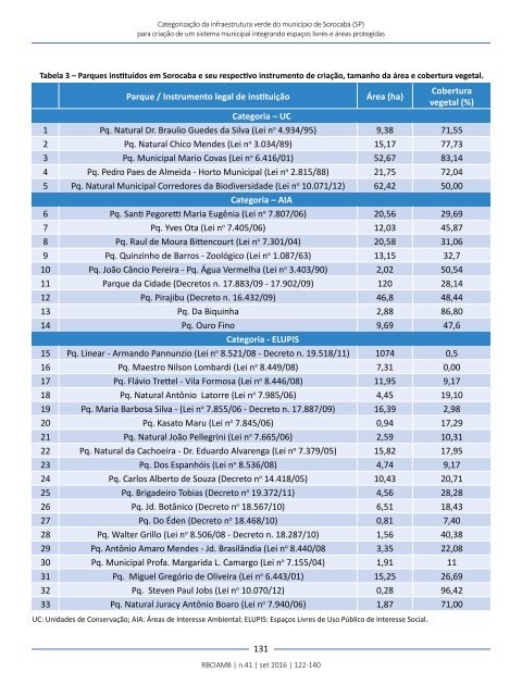 EDIÇÃO 41 RBCIAMB