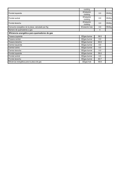 KitchenAid JLG61P - Double Cooker - JLG61P - Double Cooker ES (F084155) Scheda Prodotto