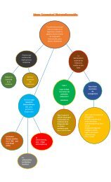 Mapa Conceptual biotransformación