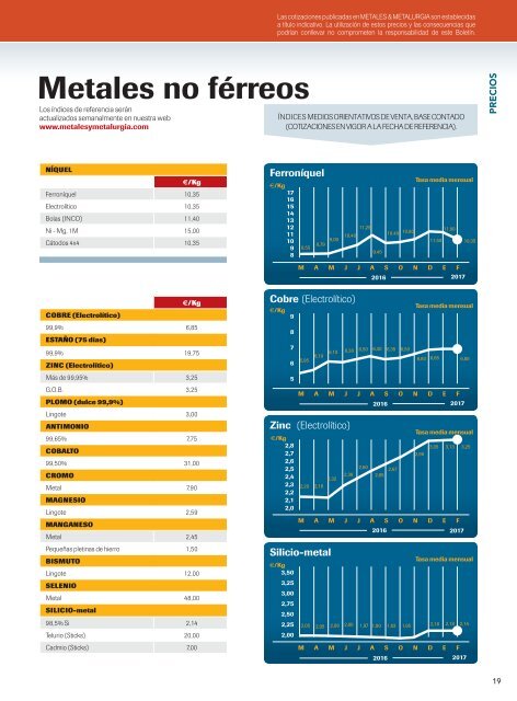 Revista Metales