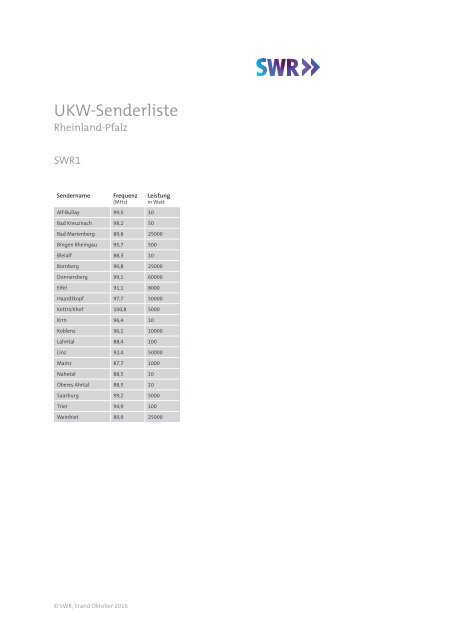 Frequenzliste Ukw Jan20 – Sachsen Radiofrequenzen 2025 – NRGU