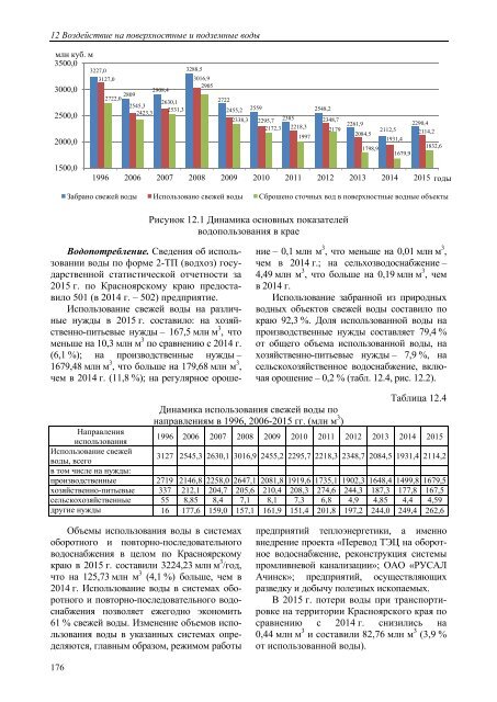 Государственный доклад