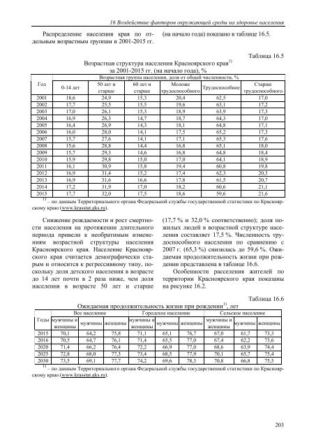 Государственный доклад