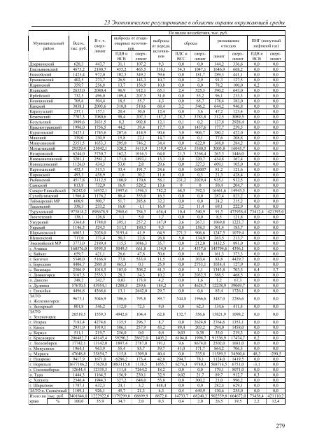 Государственный доклад