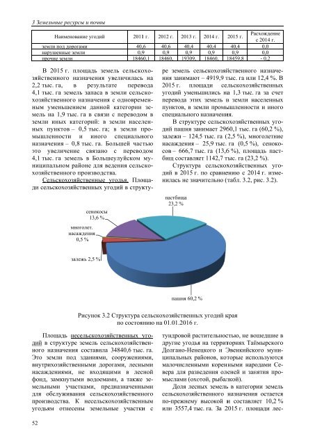 Государственный доклад