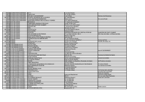 Liste des ICPE du 78 - Novembre 2012 - Préfecture des Yvelines