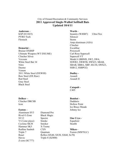 2012 Approved Bats List - Recreation and Community Services