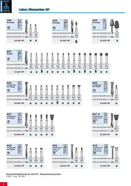 Rotierende Instrumente Dentallabor - Möhrle Dental