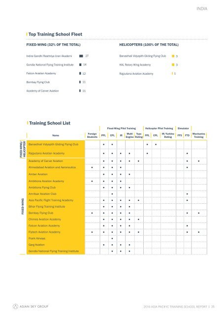 Training Report-EN