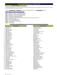 SMSL Bat List 2012