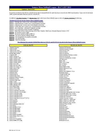 SMSL Bat List 2012