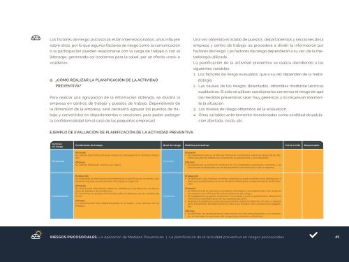 RIESGOS PSICOSOCIALES La Aplicación de Medidas Preventivas | Créditos