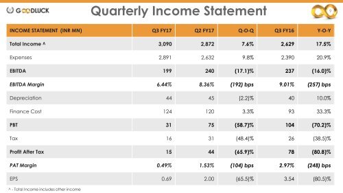 EARNINGS PRESENTATION