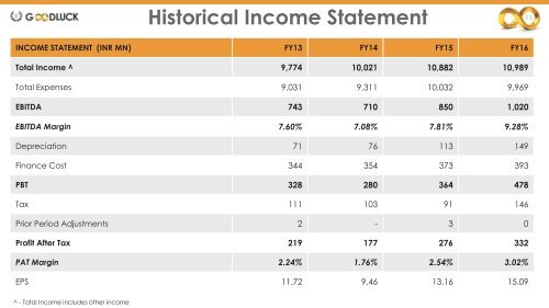 EARNINGS PRESENTATION