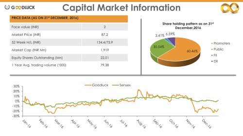 EARNINGS PRESENTATION