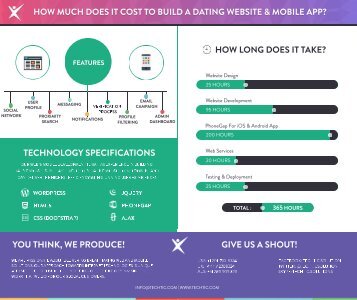 How Much Does Cost 3 Affordable Pricing Options