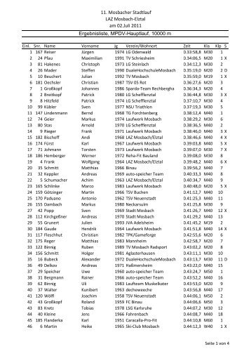 11. Mosbacher Stadtlauf LAZ Mosbach-Elztal am ... - LG Schefflenztal