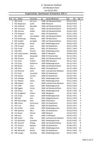 11. Mosbacher Stadtlauf LAZ Mosbach-Elztal am 02.Juli 2011 ...