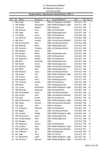 12. Mosbacher Stadtlauf LAZ Mosbach-Elztal e.V. am 16.Juni 2012 ...