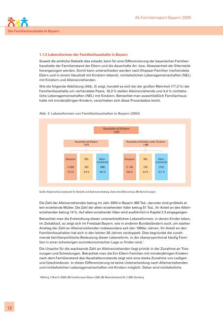 ifb-Familienreport Bayern 2006. Zur Lage der Familie - ifb - Bayern