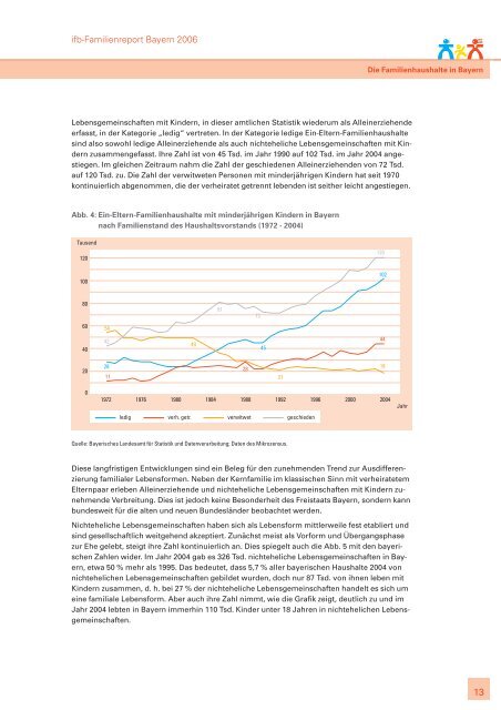 ifb-Familienreport Bayern 2006. Zur Lage der Familie - ifb - Bayern