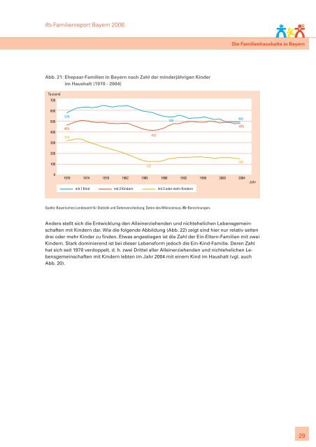 ifb-Familienreport Bayern 2006. Zur Lage der Familie - ifb - Bayern