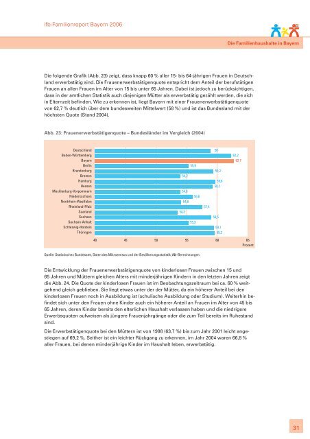 ifb-Familienreport Bayern 2006. Zur Lage der Familie - ifb - Bayern