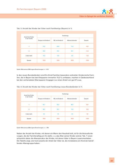 ifb-Familienreport Bayern 2006. Zur Lage der Familie - ifb - Bayern