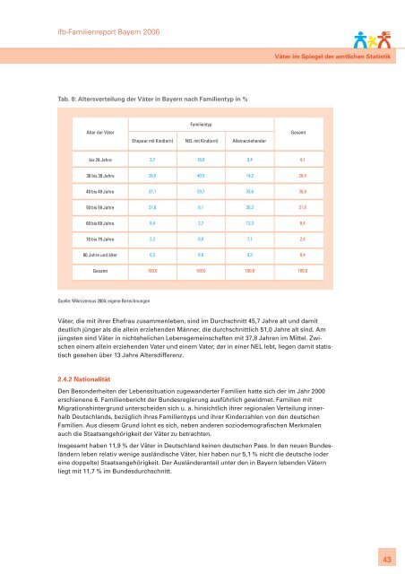 ifb-Familienreport Bayern 2006. Zur Lage der Familie - ifb - Bayern