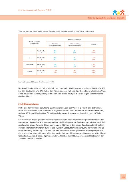 ifb-Familienreport Bayern 2006. Zur Lage der Familie - ifb - Bayern