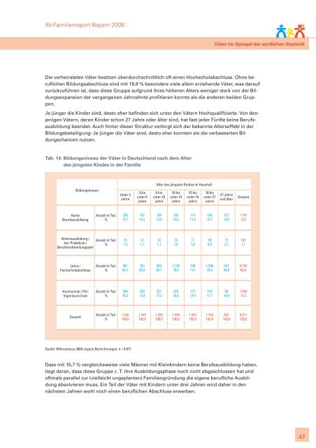 ifb-Familienreport Bayern 2006. Zur Lage der Familie - ifb - Bayern